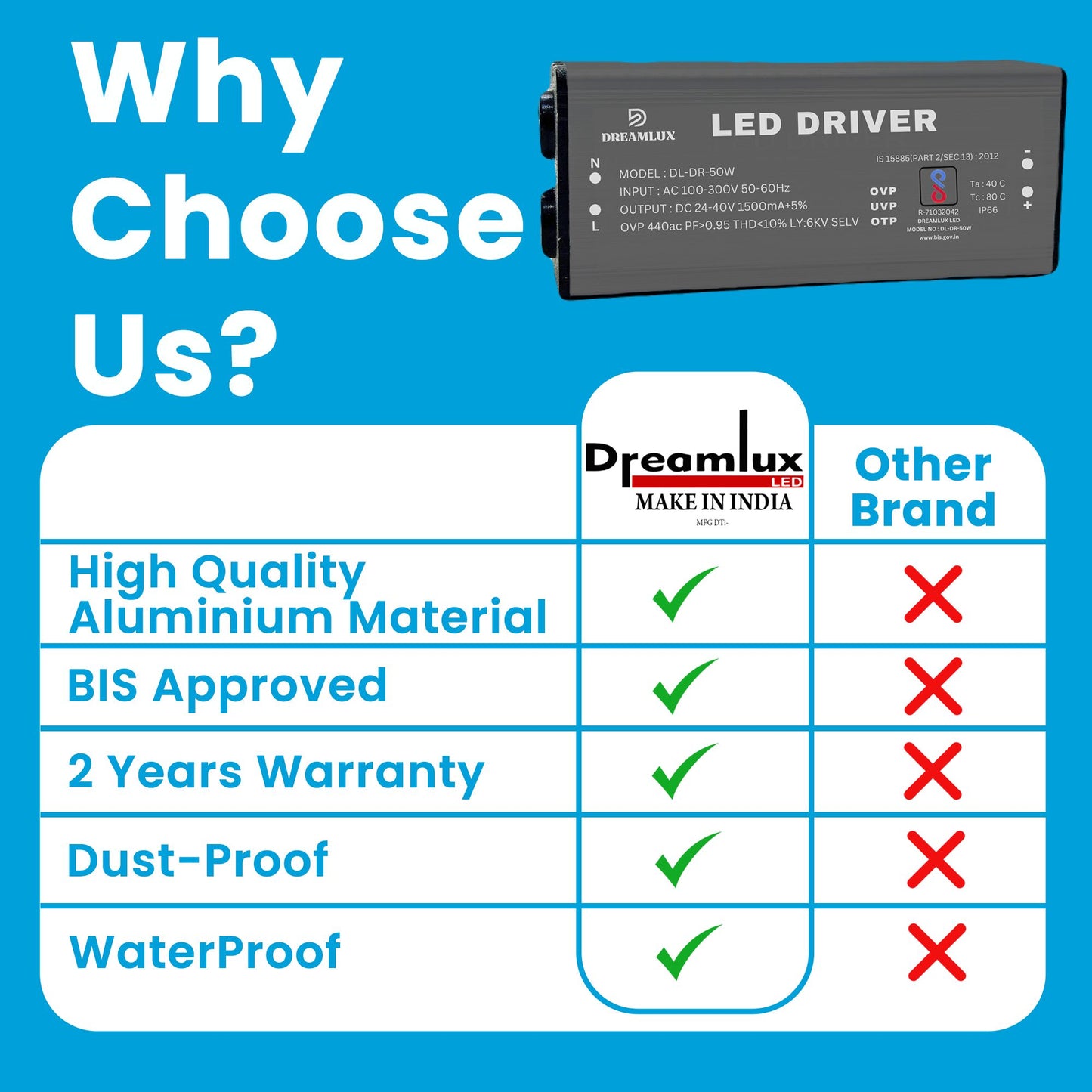 Dreamlux 50watt 1500mA IP65 Led Driver With 6Kv Surge,OVP,UVP,OTP Protection for Street/Flood Light Repairing | BIS Approved | IP65 Waterproof - (Color : Black)