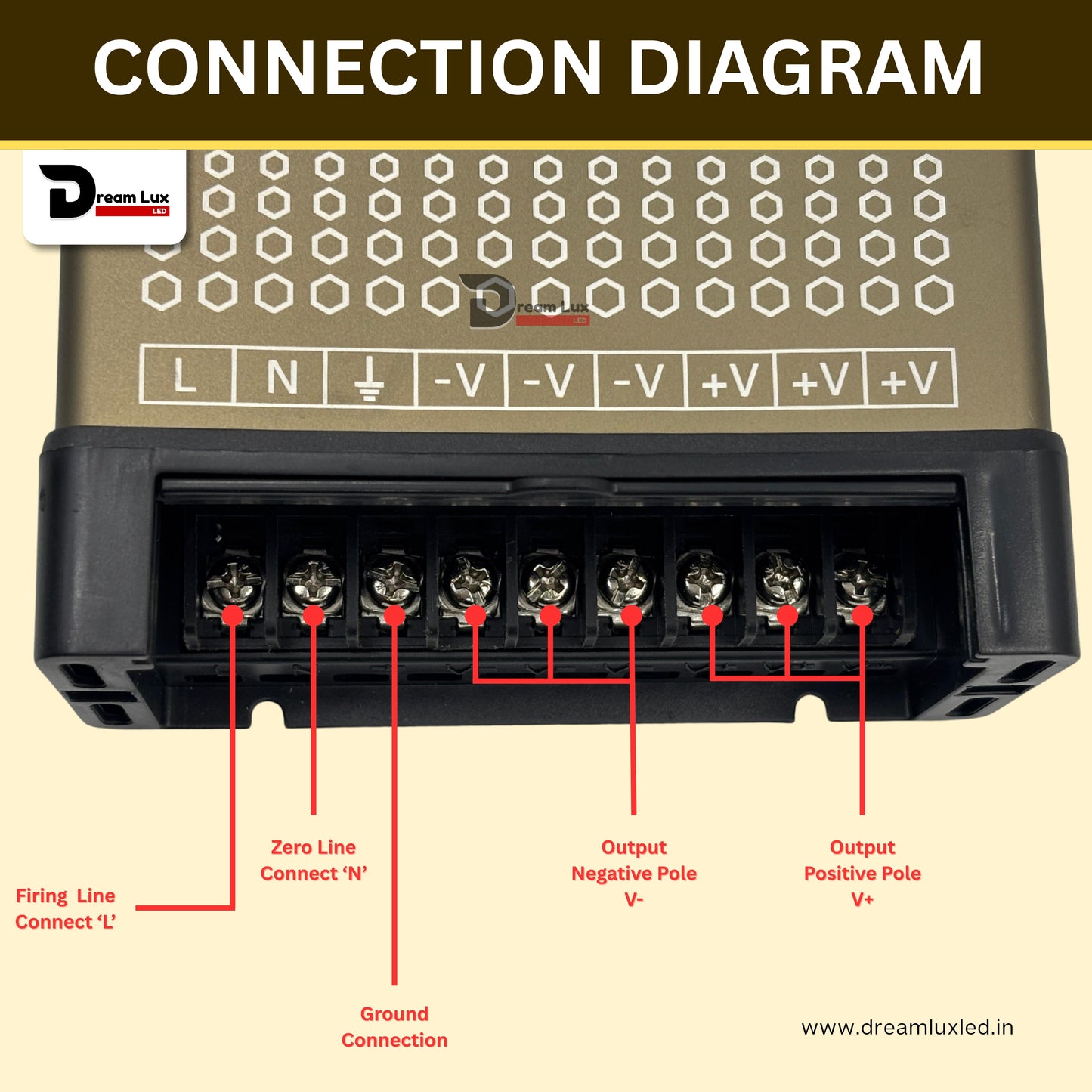 Dreamlux 12V DC Power Supply 400W 33.3A RAIN Proof SMPS 180-264V 50/60Hz AC to 12V DC Converter | IP43 Waterproof, DC Switching Switch for Power SupplyStrip,LED Panels,CCTV