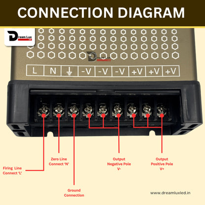 Dreamlux 12V DC Power Supply 400W 33.3A RAIN Proof SMPS 180-264V 50/60Hz AC to 12V DC Converter | IP43 Waterproof, DC Switching Switch for Power SupplyStrip,LED Panels,CCTV