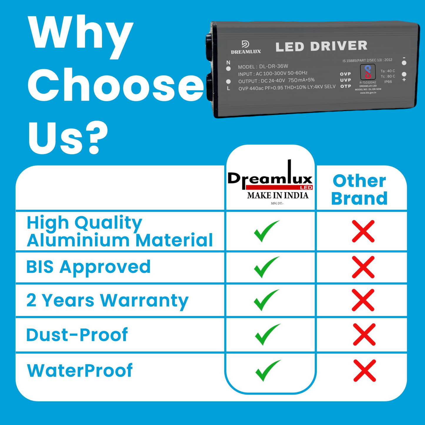 Dreamlux 36watt 750mA IP66 Led Driver With 4Kv Surge,OVP,UVP,OTP Protection for Street/Flood Light Repairing | BIS Approved | IP66 Waterproof - (Color : Black)