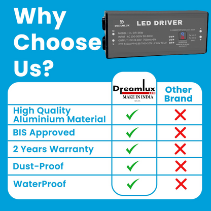 Dreamlux 36watt 750mA IP66 Led Driver With 4Kv Surge,OVP,UVP,OTP Protection for Street/Flood Light Repairing | BIS Approved | IP66 Waterproof - (Color : Black)