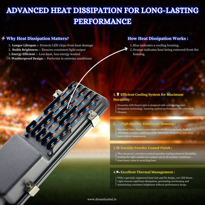 Dreamlux 24 Watt LED Street Light | Street Lights Outdoor Waterproof | BIS Certified | Upto 85% Energy Saving | Aluminium Body | Road Light- Cool White