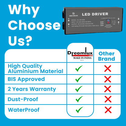 Dreamlux 50watt 1500mA IP65 Led Driver With 6Kv Surge,OVP,UVP,OTP Protection for Street/Flood Light Repairing | BIS Approved | IP65 Waterproof - (Color : Black)